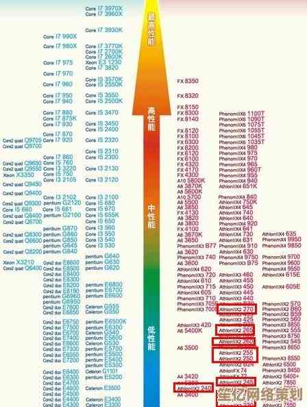 AMD处理器天梯图发布：全方位性能对比与技术亮点解读