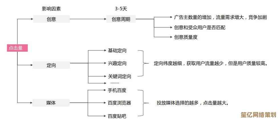 探索内存频率对计算效率的影响：关键因素与优化策略