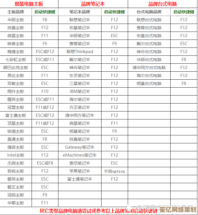 电脑快捷键应用完全指南：2024年最新技巧解析与实战操作详解
