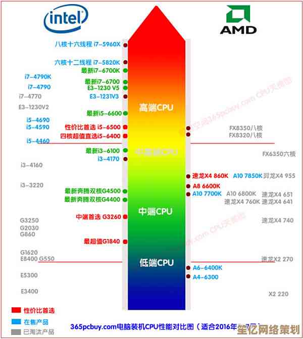 电脑性能飞跃指南：最新CPU与显卡天梯图助你全面升级硬件配置