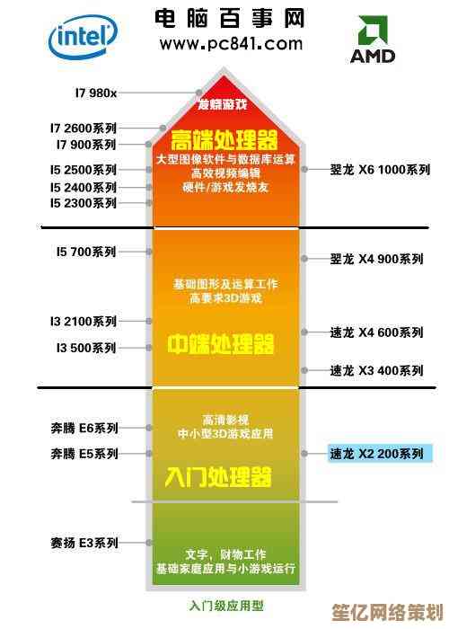 全面解析电脑处理器：小鱼带您读懂四核与双核的核心区别