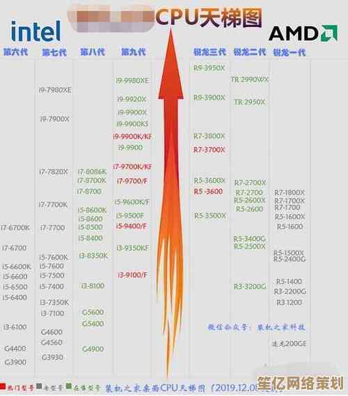 全面解析i3530CPU天梯图：卓越性能提升工作效率与游戏流畅度