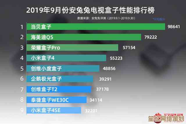 智能电视盒子处理器排行榜：一眼看懂哪款性能最强最值得买