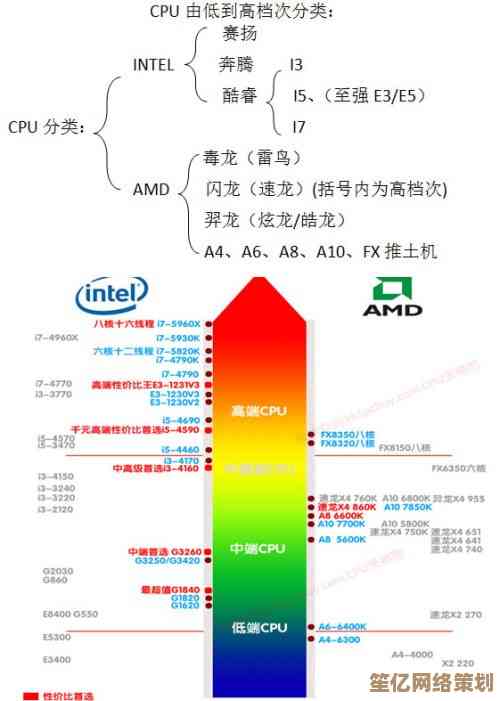 借助贴吧CPU性能排行，轻松挑选高性价比电脑处理器