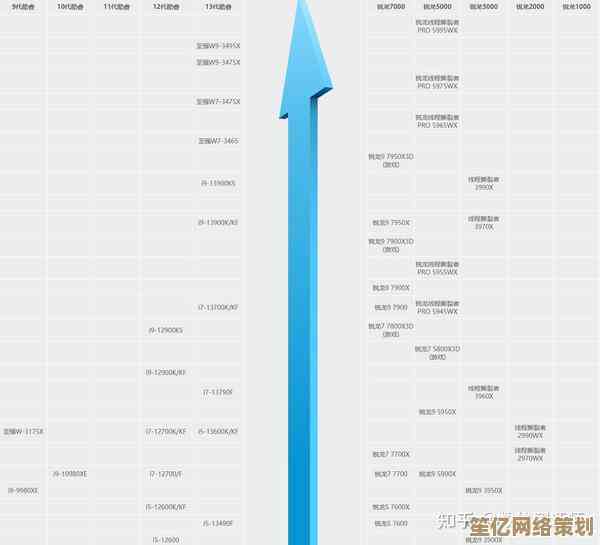 2023年最新桌面级CPU性能天梯图：处理器排名一目了然