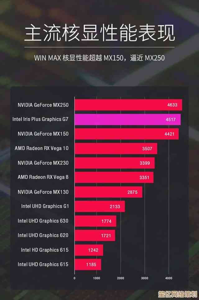 Win11系统安装成本大揭秘，听内行人士分享实际花费与选择建议