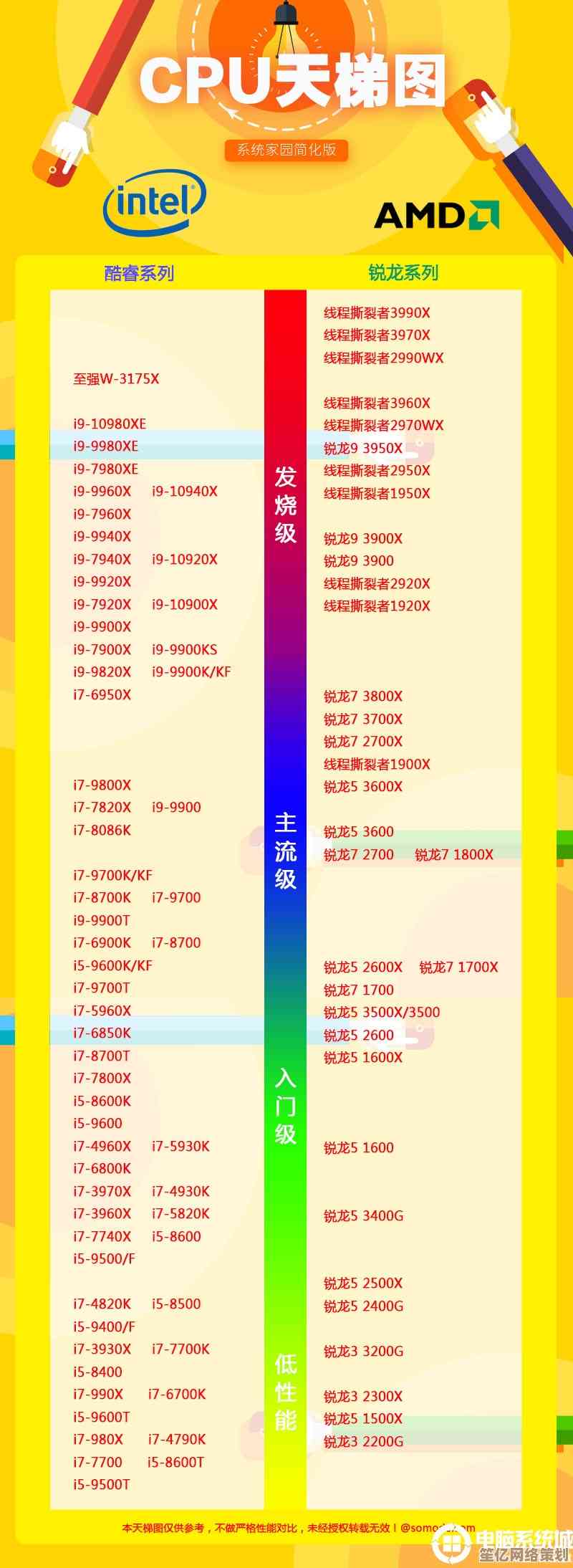 AMD显核CPU天梯图解析：助您精准挑选最新一代高效处理器！