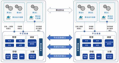 深入探讨云计算的基本概念与服务体系构成要素分析