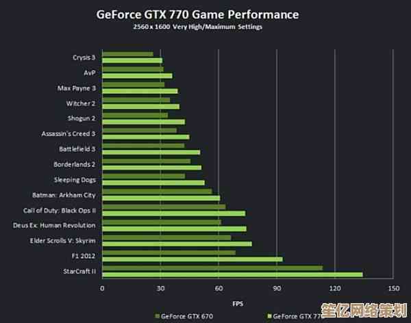 GeForce GTX 1070显卡天梯榜：深度分析显卡性能层级及对比