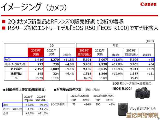 佳能相机天梯图2023版：全新产品引领摄影技术革新与用户体验升级