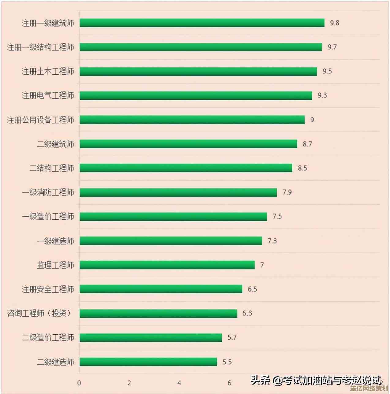 2023年显卡性能天梯图正式发布：新一代显卡跑分巅峰对决
