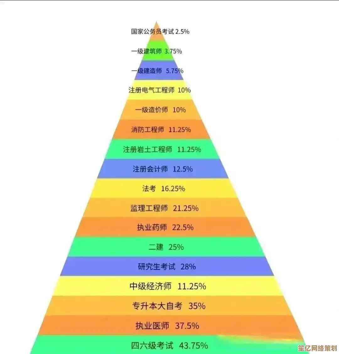 2023年平板电脑处理器性能天梯图：全面解析最新型号与综合排名