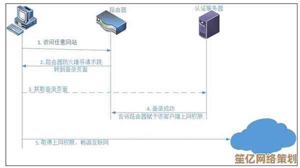 了解WiFi连接权限：正当途径访问受保护网络的实用指南
