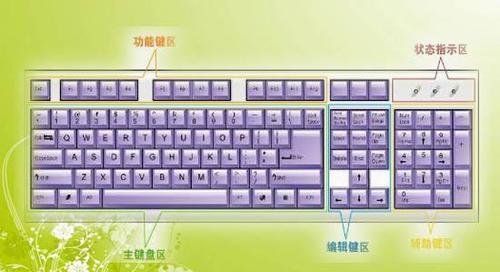 键盘类型与布局全解析：如何根据个人需求挑选最佳电脑键盘