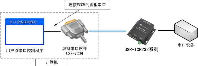串口驱动的功能特性与系统集成方法详细剖析