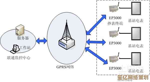 GPRS全面指南：从基础概念到实际应用，掌握移动网络的核心知识