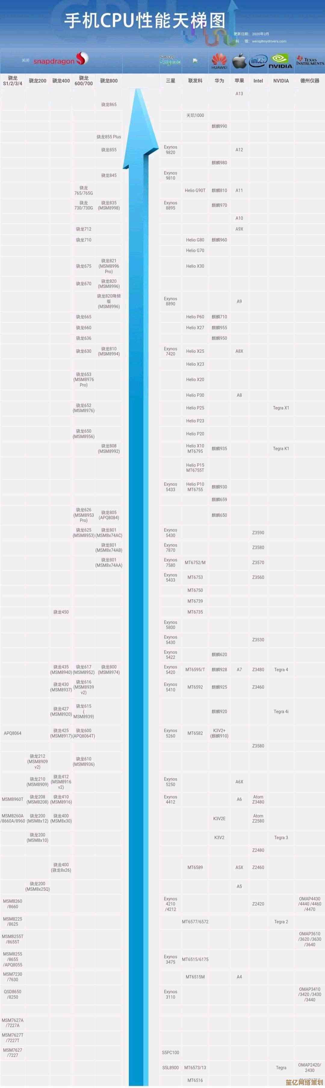 移动版与桌面版CPU天梯图：性能对比与选购全指南