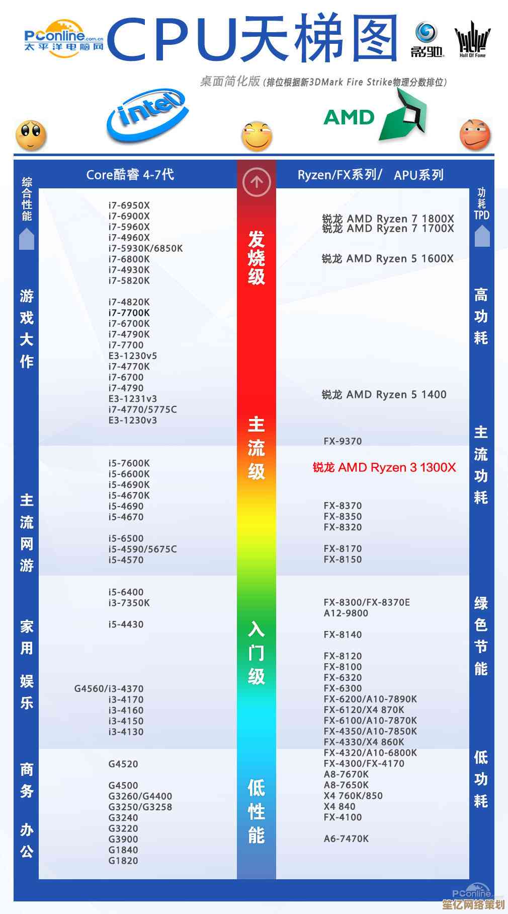 英特尔CPU性能天梯图：全面解析最新处理器性能排行榜