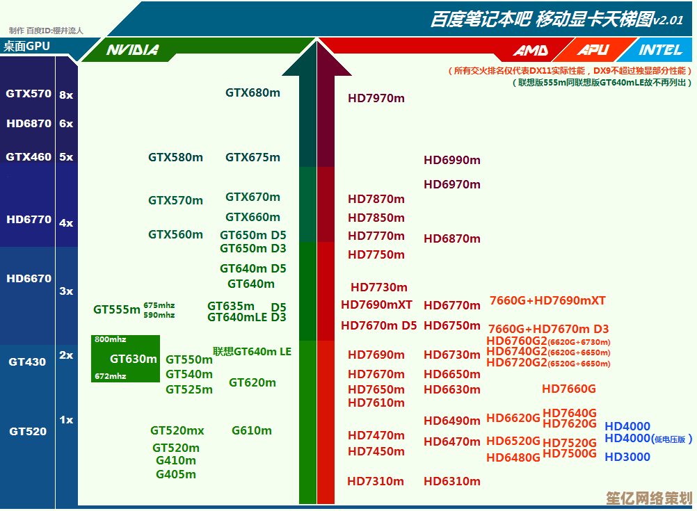 小米显卡天梯图解析：为什么它是追求卓越性能的理想之选