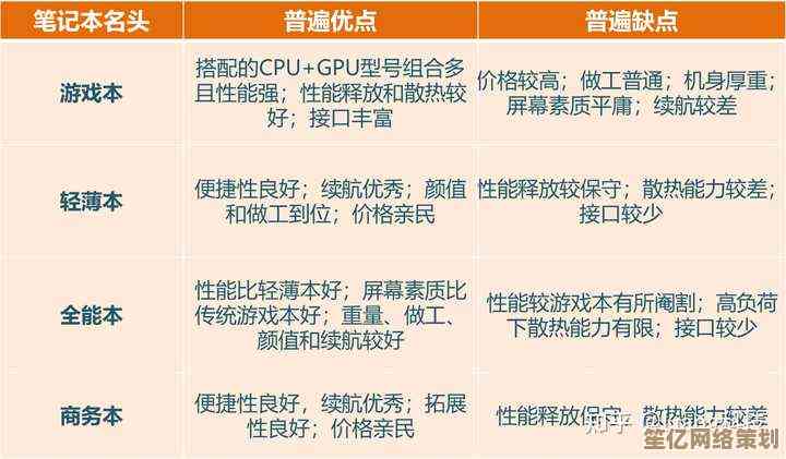 2021年热门笔记本电脑选购指南：权威排名助你轻松决策