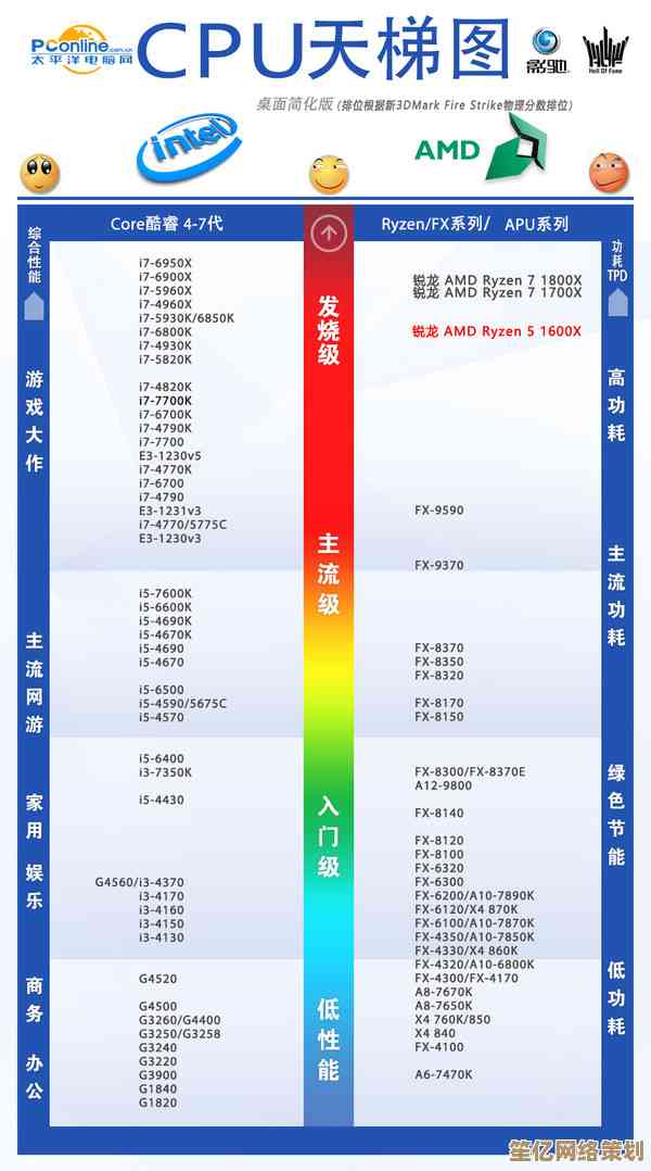最新CPU性能天梯图发布：2024年电脑配置选购全攻略