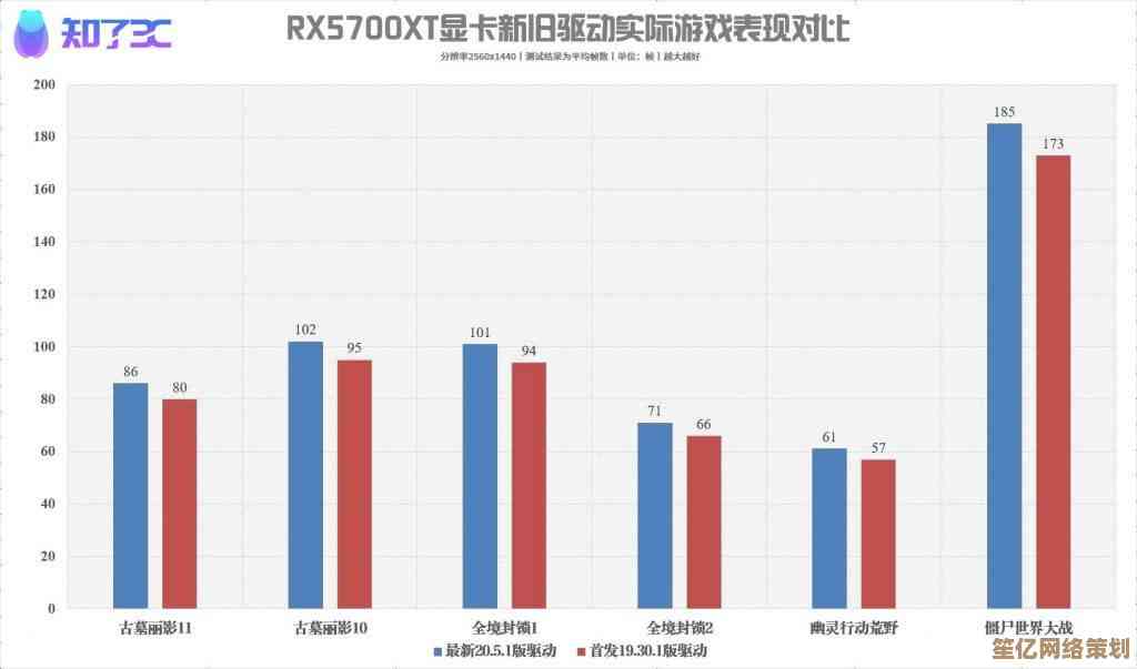 依托天梯图精准推荐，显卡驱动之家助您一键更新稳定显卡驱动程序