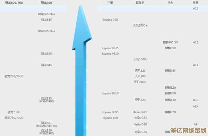 最新手机CPU天梯图发布：2020年度处理器性能深度对比与排名解析
