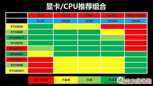 主板怎么选？2022年CPU天梯图及硬件搭配全解析，装机不再迷茫