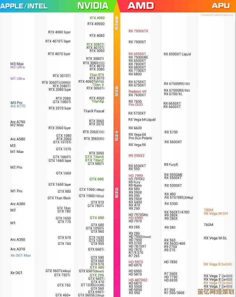 全方位显卡天梯解析：移动和桌面设备选购宝典