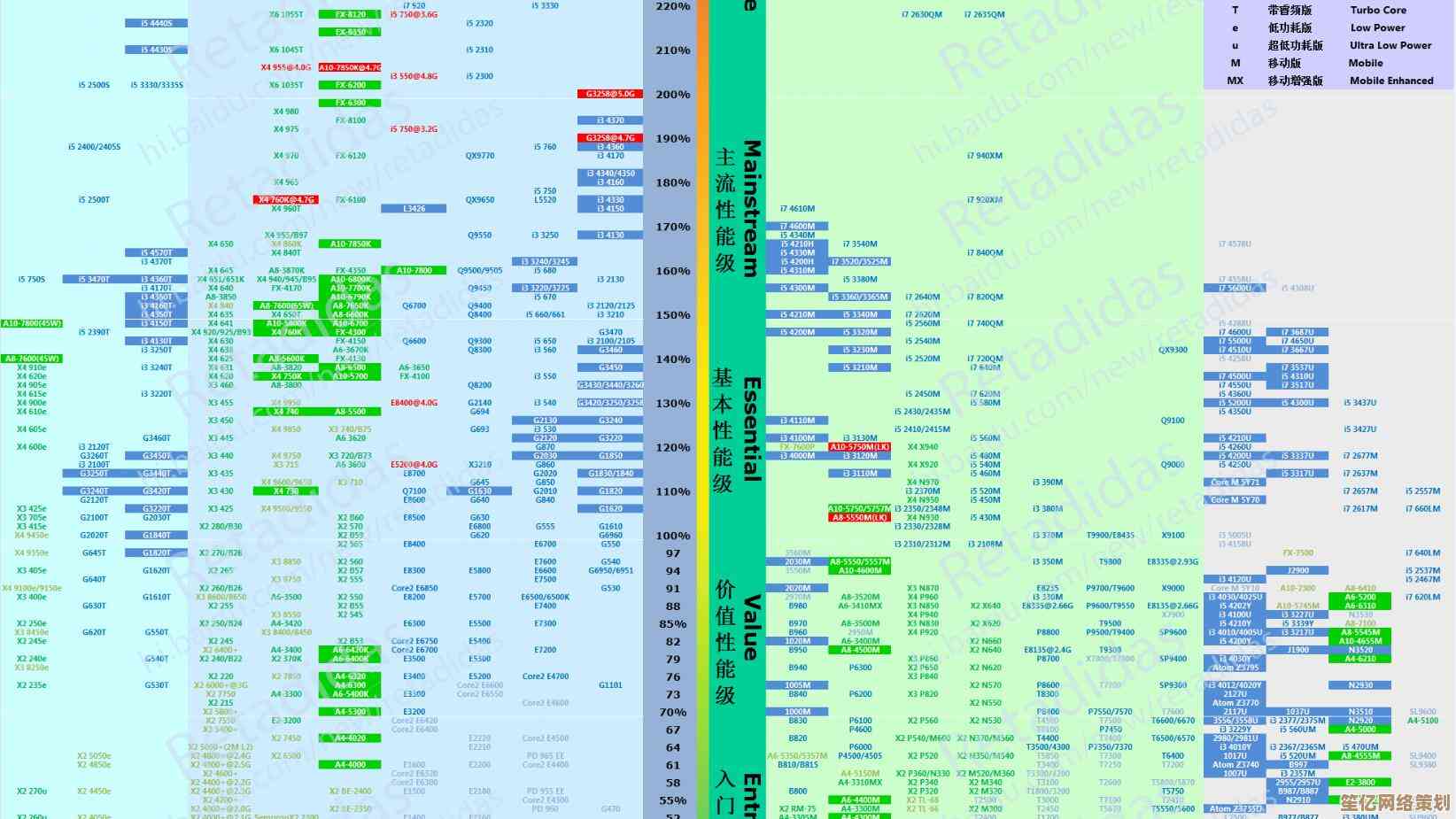 探索移动CPU新纪元：11代处理器天梯图，性能全面飙升体验升级！