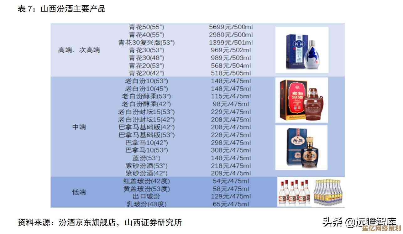 最新显卡驱动天梯图发布：性能对比与优化指南全解析