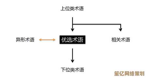 SV的含义与用途详解：从基础概念到具体应用领域全解析