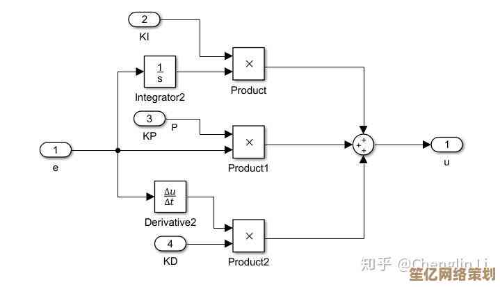 [pid是什么意思？解密PID控制系统：原理、功能与实际案例详解