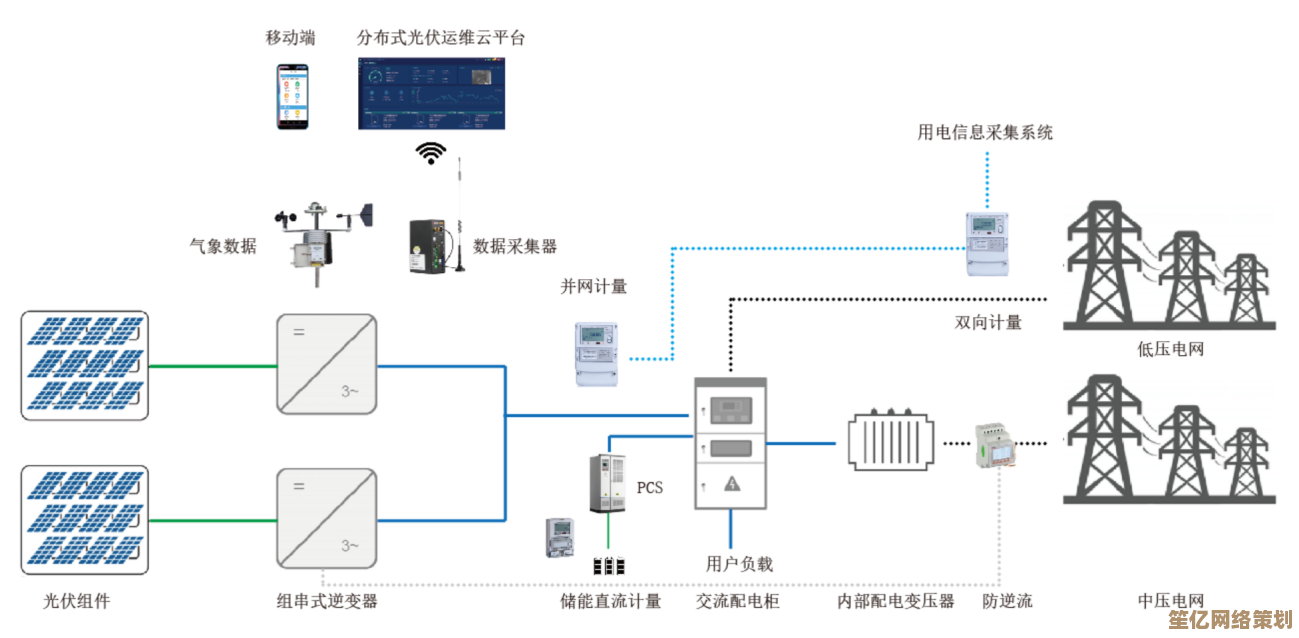 [pid是什么意思？解密PID控制系统：原理、功能与实际案例详解