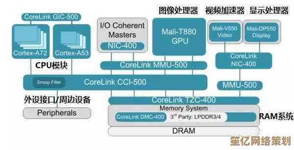 CPU架构深度剖析：探索新一代处理器的设计奥秘与性能阶梯