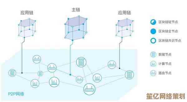 [p2ps]突破限制，点对点技术实现自由、安全与流畅的直接互联