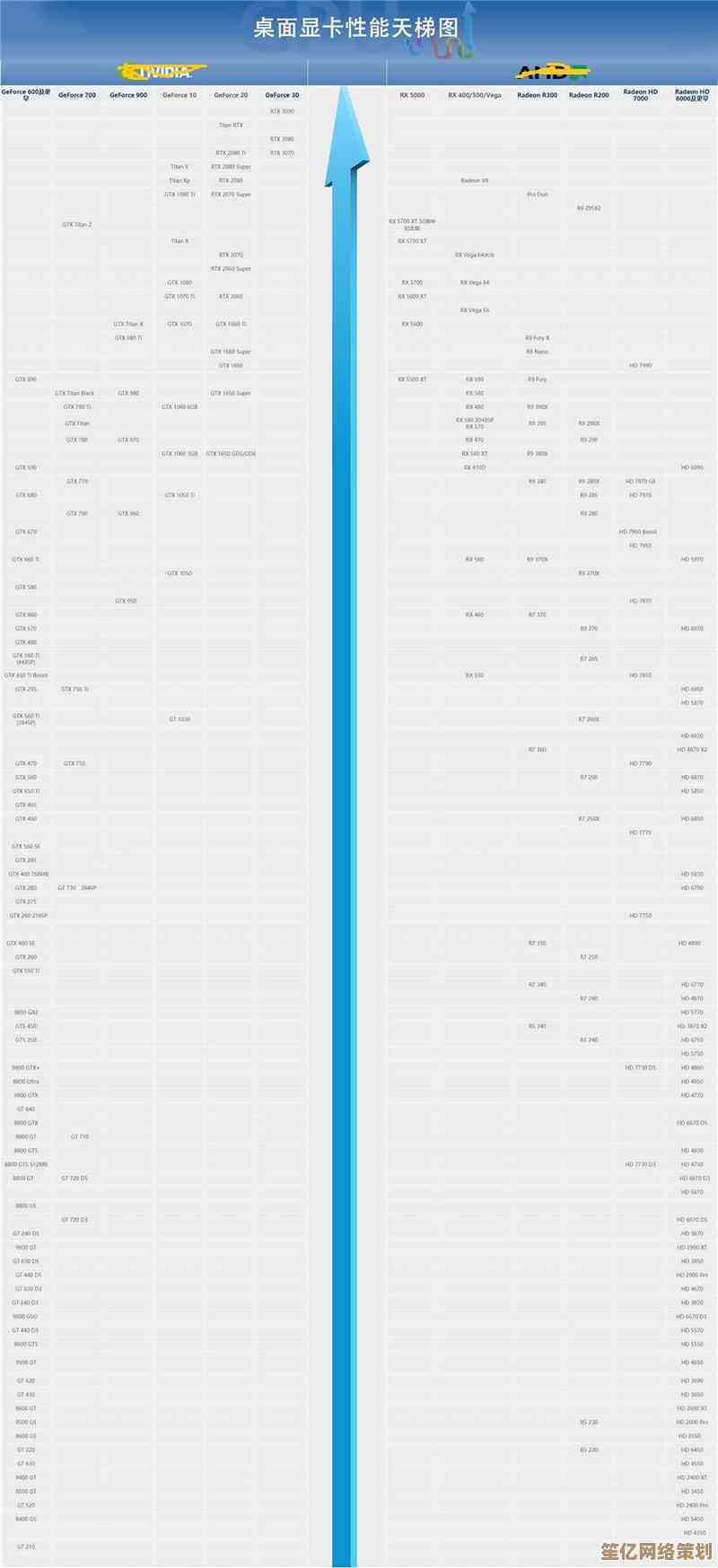 Intel显卡2023天梯图更新：涵盖最新型号性能对比与选购指南一览