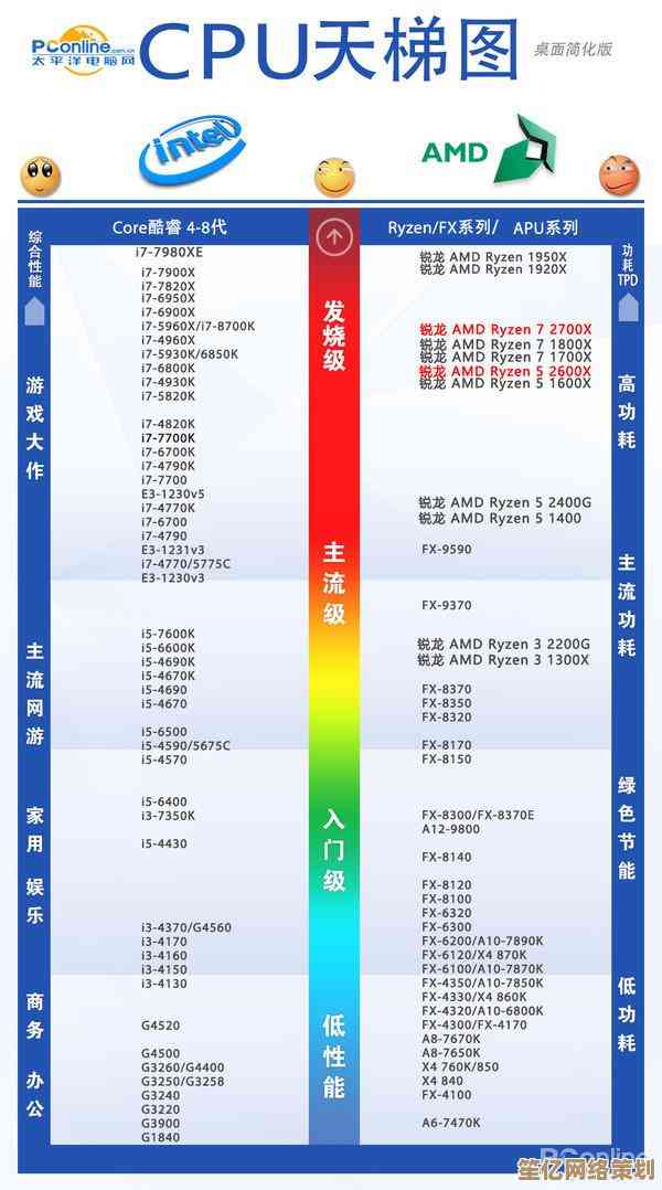 最新CPU天梯图解析：精准定位高性价比与强性能的理想选择