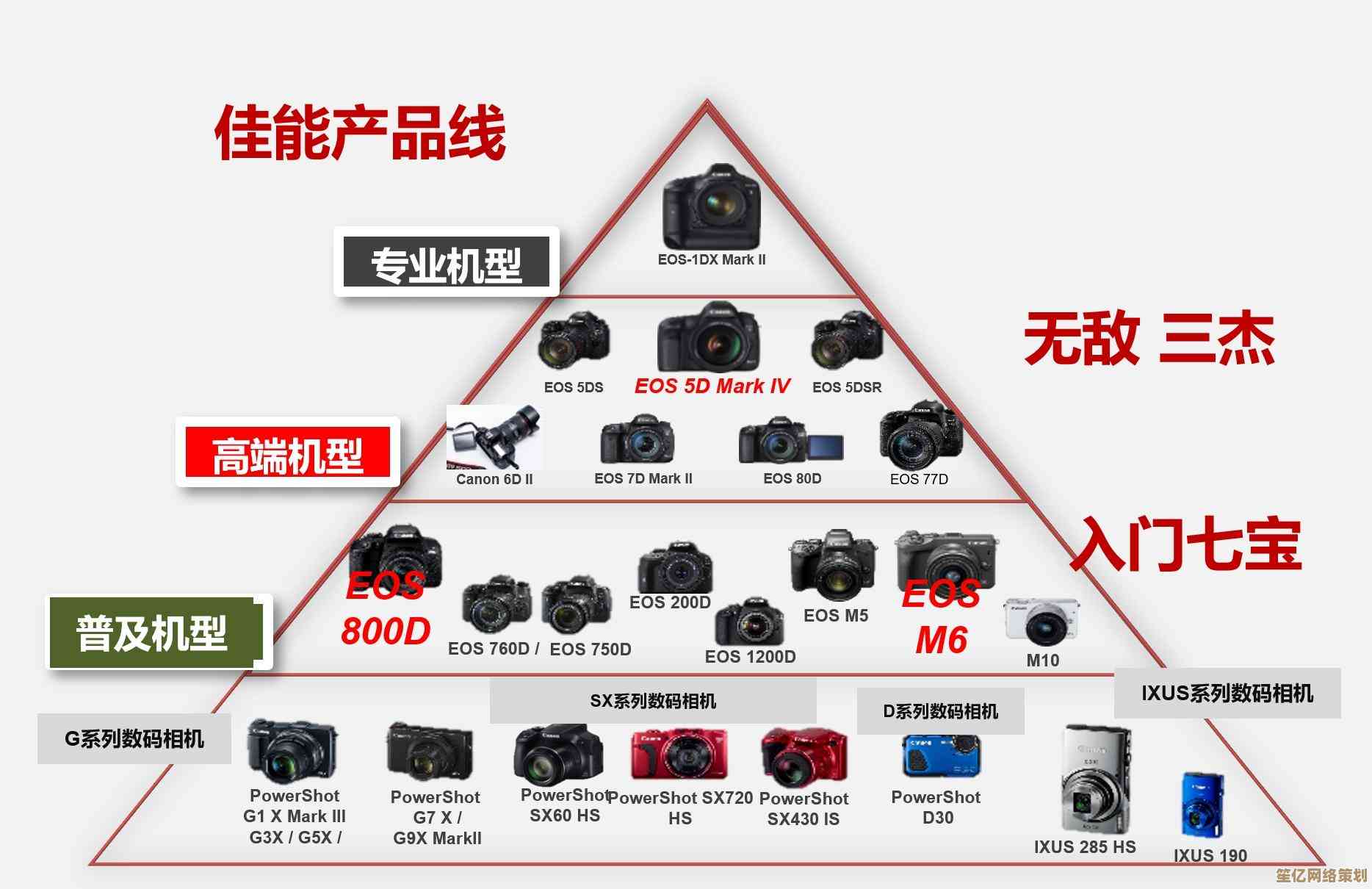 佳能天梯图：映射摄影技术进化的光辉路径与专业成就