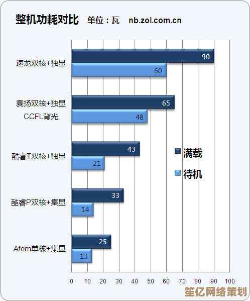 笔记本电脑功率是多少？详细解析与制作要点全揭秘