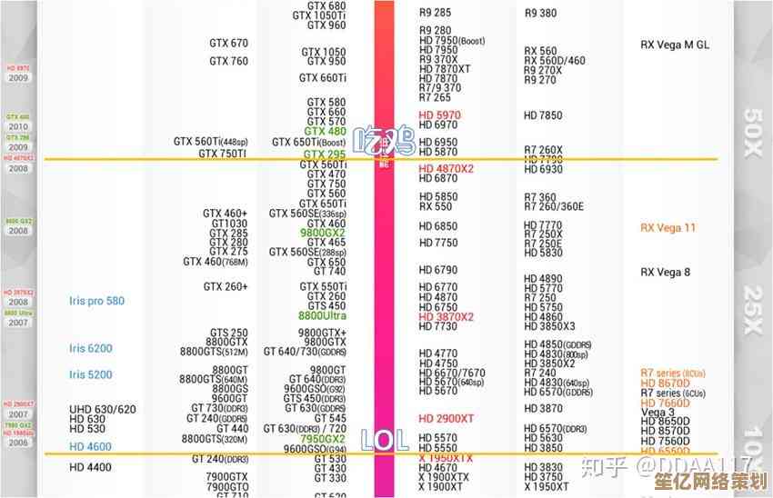 秋刀鱼半藏显卡天梯图发布：全面解析最新显卡性能排行榜