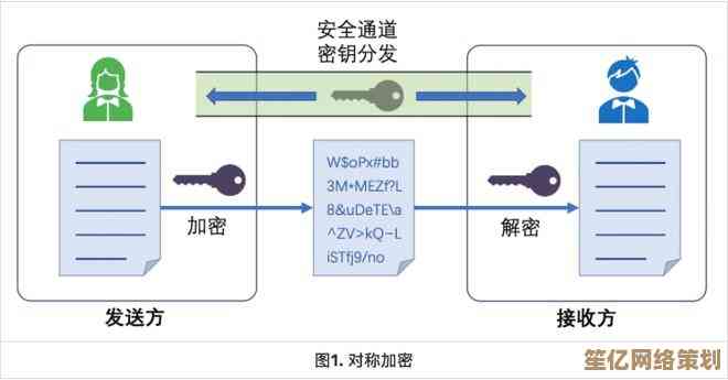 探索密码学：揭秘信息加密与安全传输的奥秘