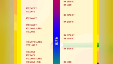 最新显卡天梯图发布：巅峰性能对决，谁将问鼎硬件王座？