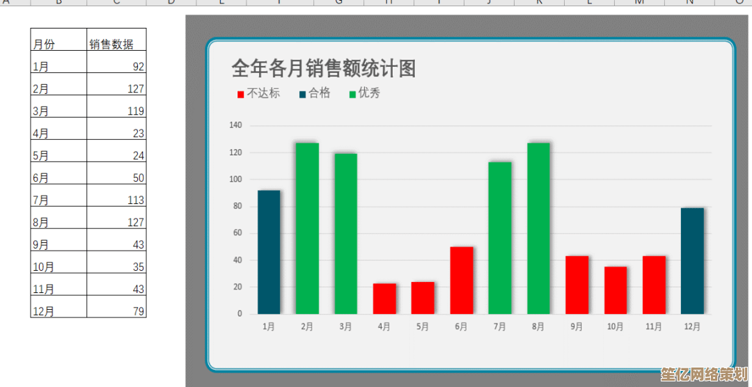 Excel数据透视表详细教程：从入门到精通的实用指南