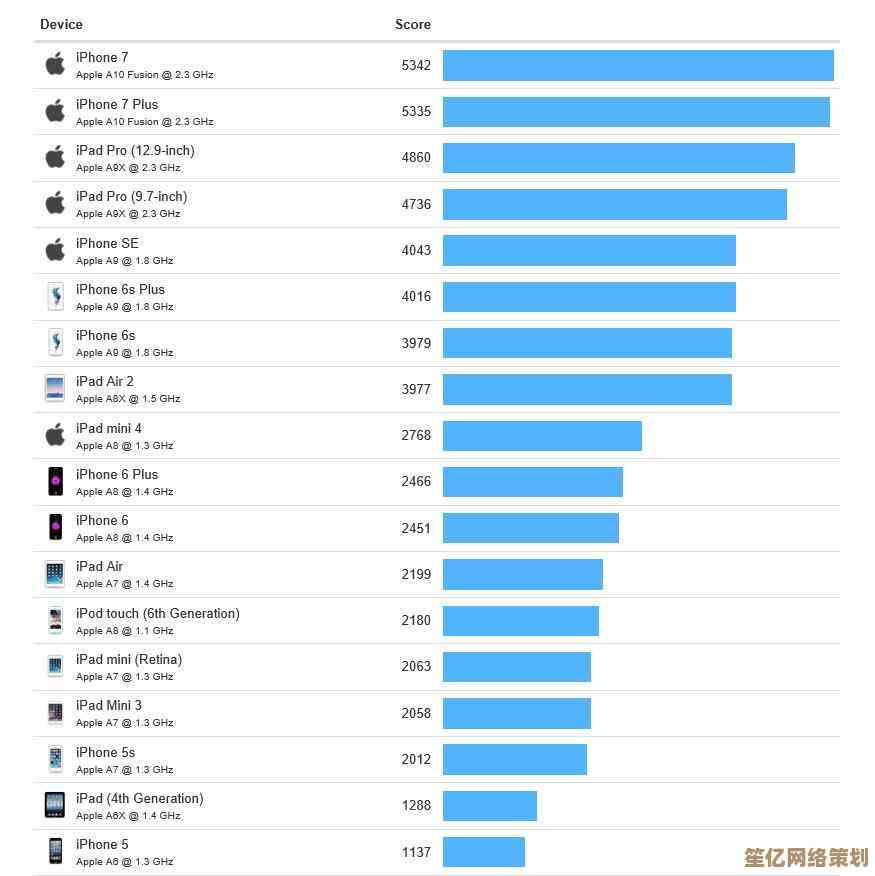 从显卡天梯图看GTX 960：性能对比与市场定位的详细解析