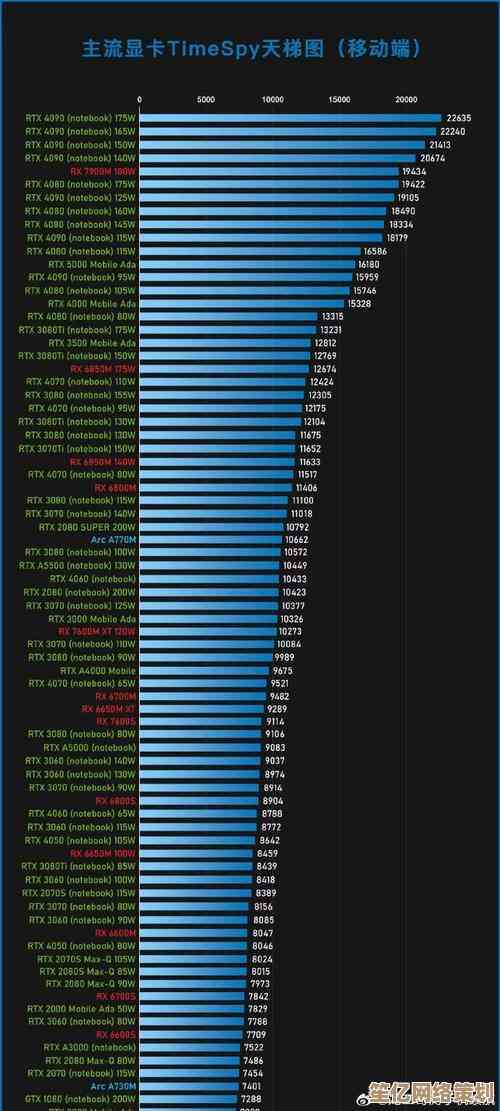 全面解析移动显卡排行，RT6600让选购更清晰高效