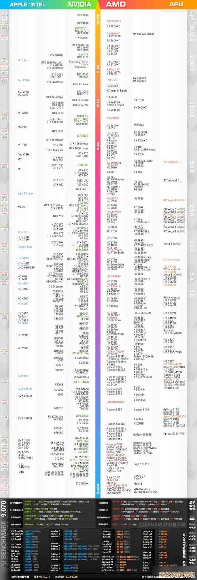 图形处理器GPU天梯图解析：性能飞跃与技术创新全景展现