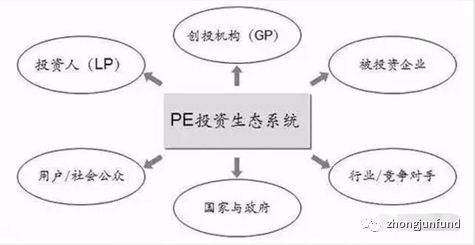 探索PE：深入解析私募股权投资的基本概念与运作机制