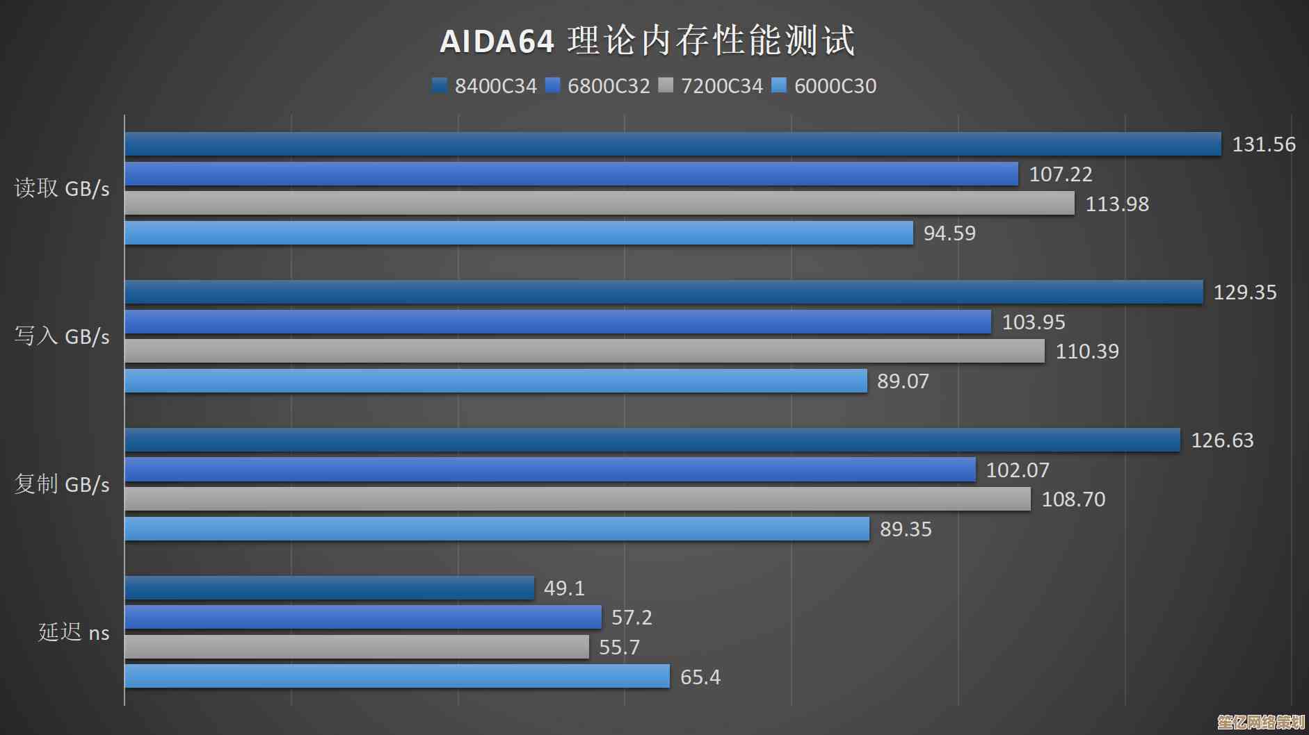 优化内存超频实战解析：一步步教你增强计算效率与稳定性！