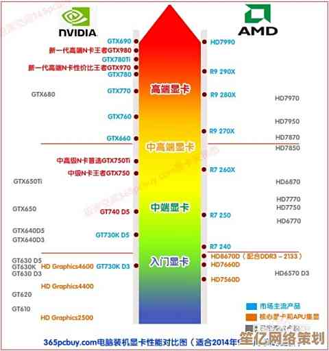【苹果A15 GPU天梯图2022更新！全面解析移动端显卡性能层级】